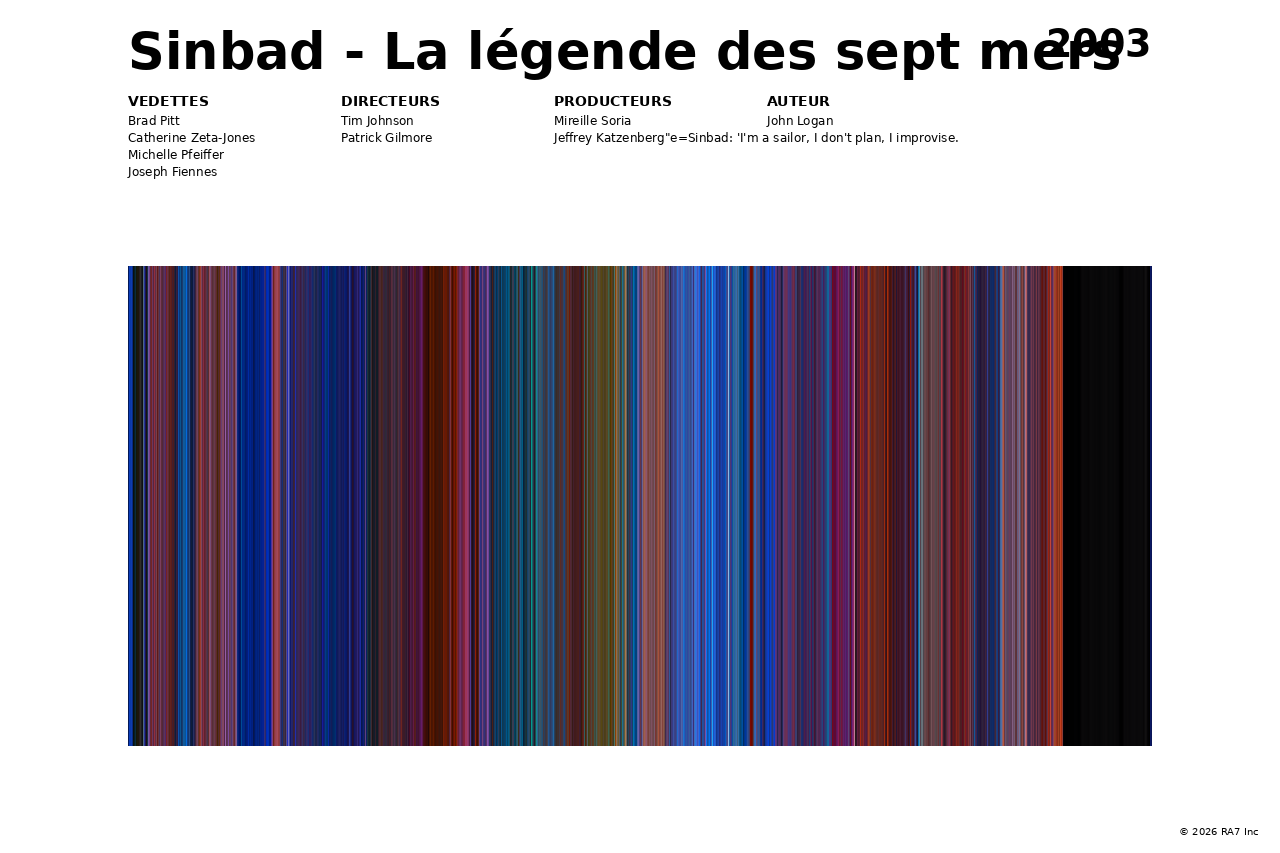 Aperçu de l’affiche pour Sinbad - La légende des sept mers